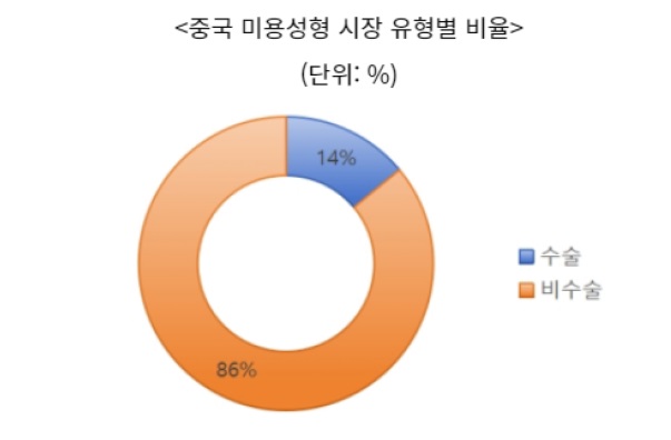 중국의미용의료기기.jpg