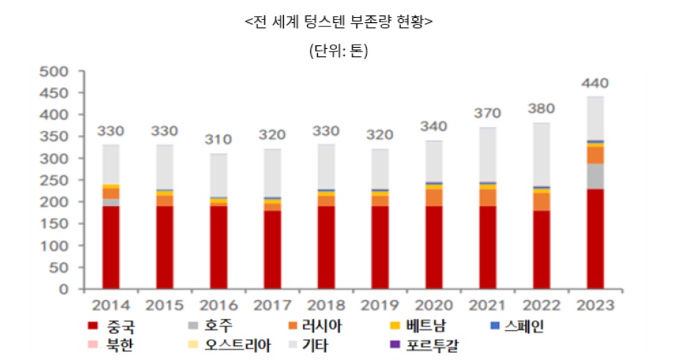 중국의 텅스텐.jpg