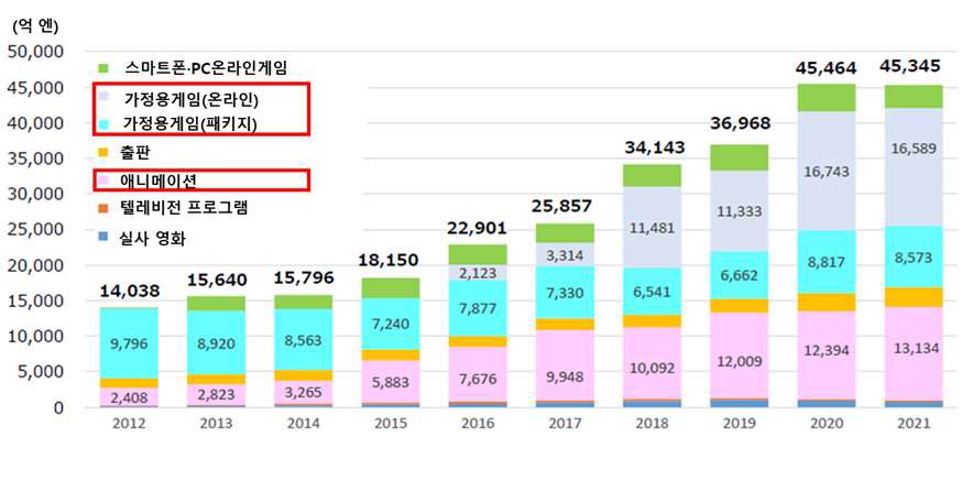 일본의 콘텐츠.jpg