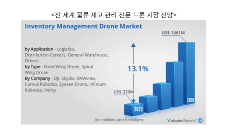 미국물류창고드론.jpg