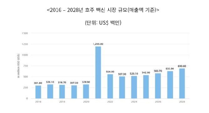 호주의 백신.jpg