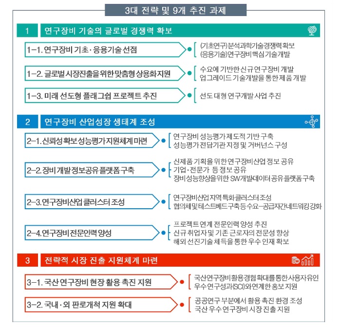 연구장비산업.jpg