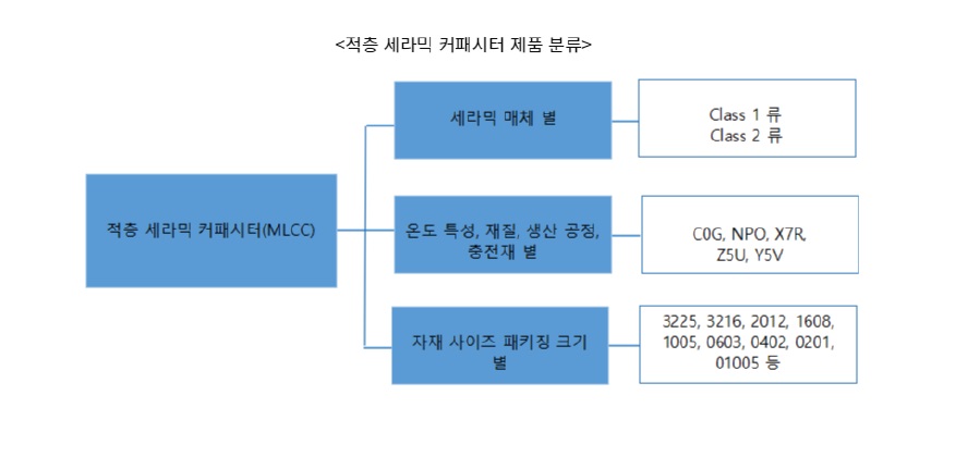 중국적층.jpg