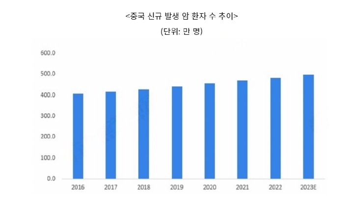 중국항암제.jpg