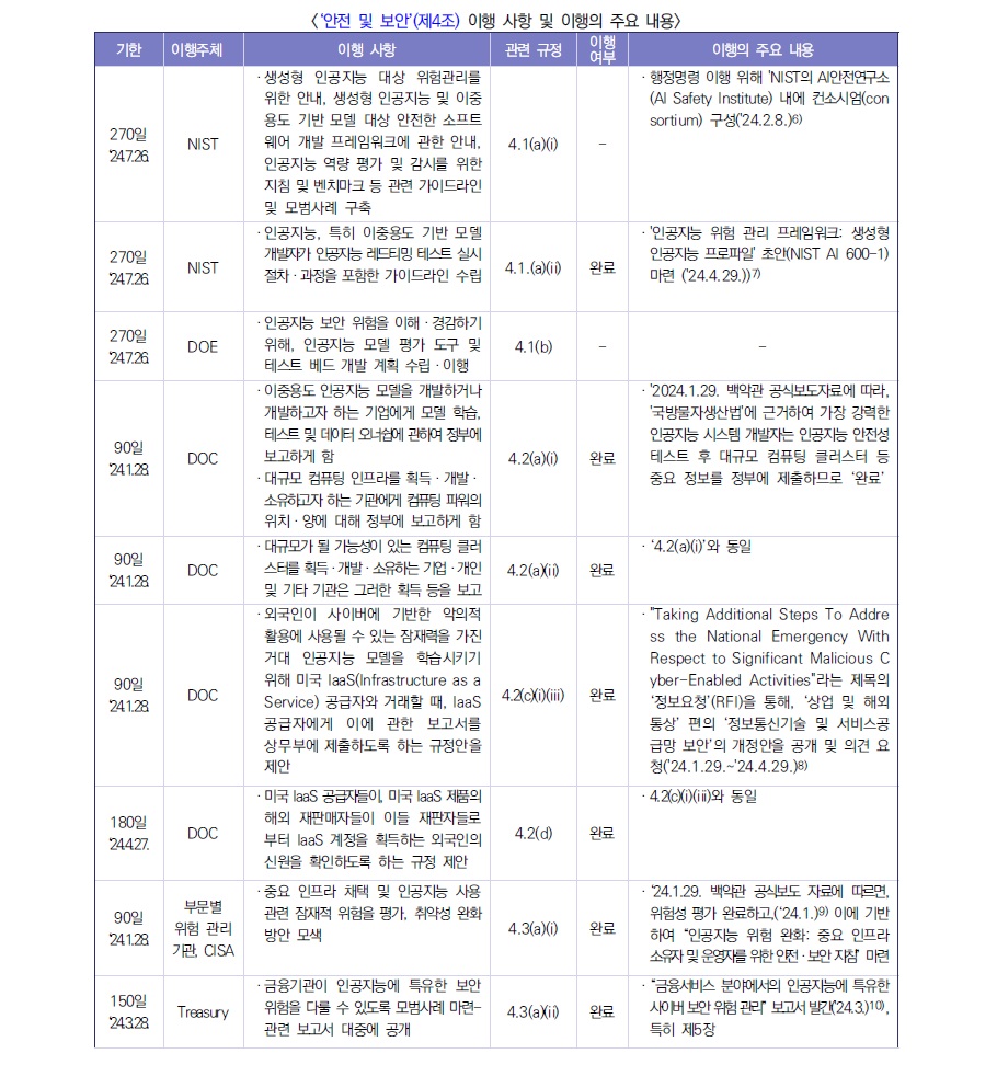 미국의인공지능.jpg