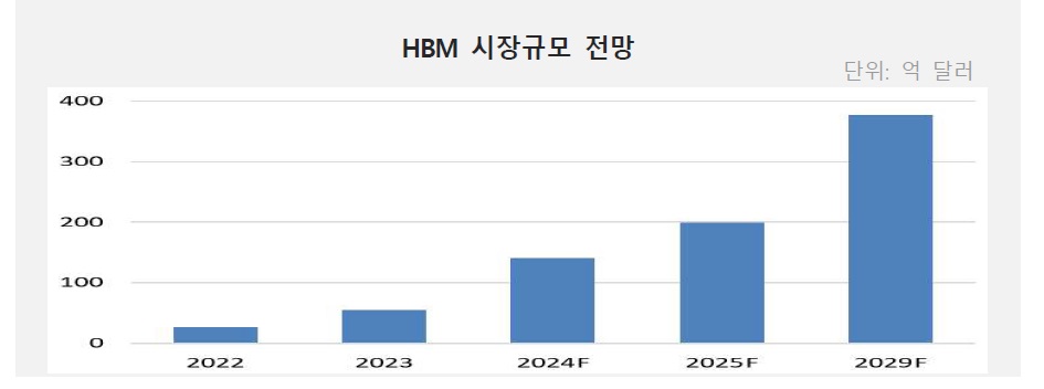 인공지능이 견인.jpg