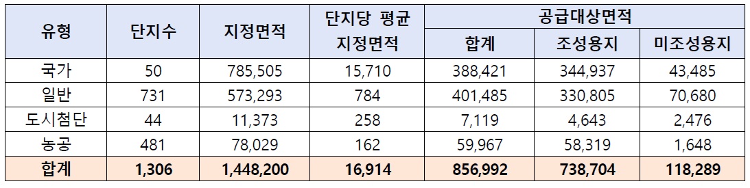 산업입지.jpg