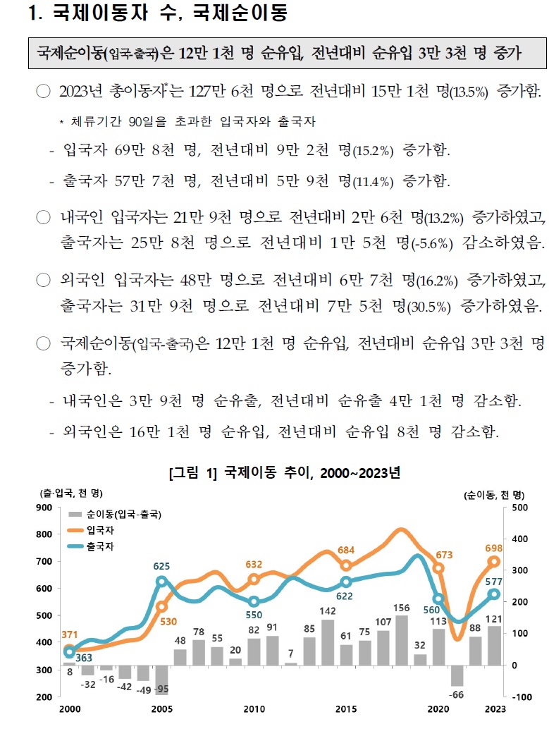 국제인구이동.jpg