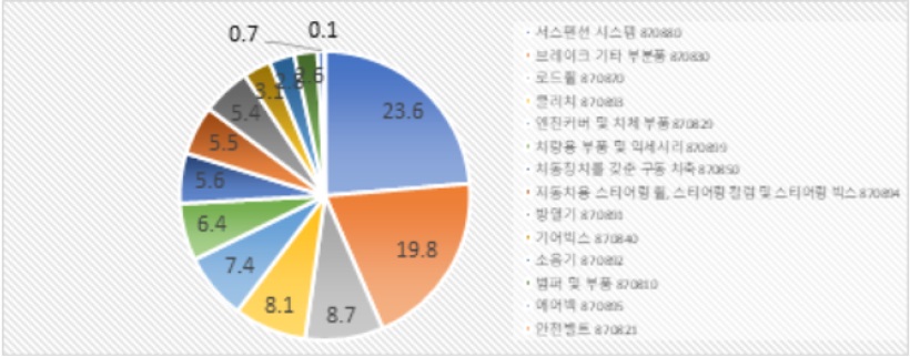 우크라이나 자동차.jpg