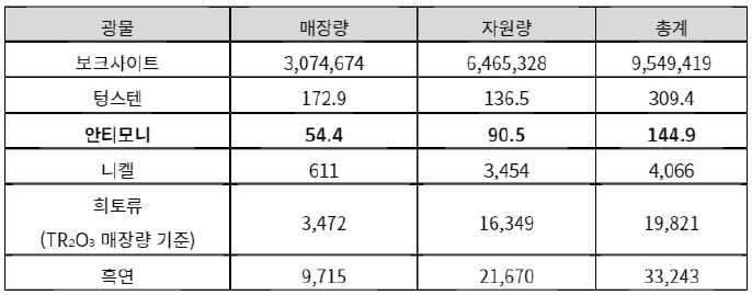 베트남안티모니.jpg