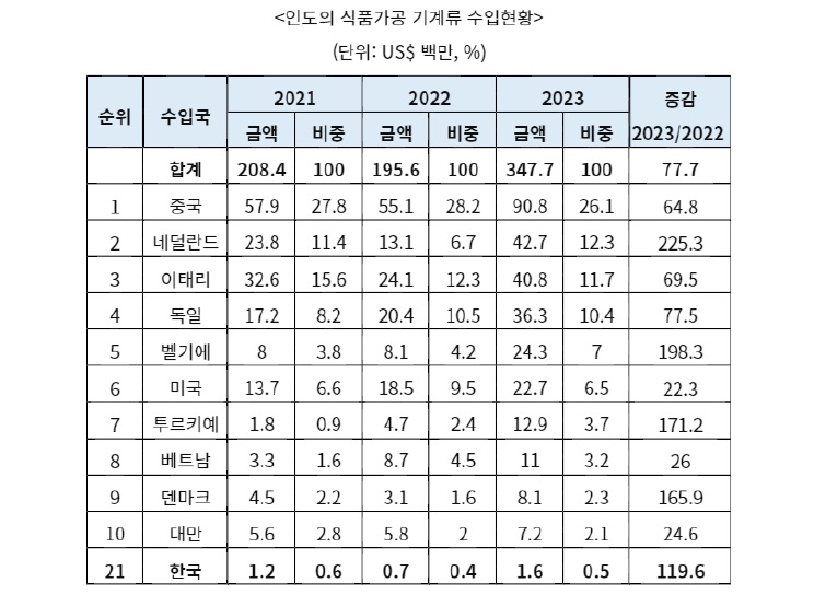 인도의 고성장하는.jpg