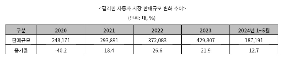 필리핀자동차부품.jpg