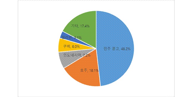 중국산화코발트.jpg