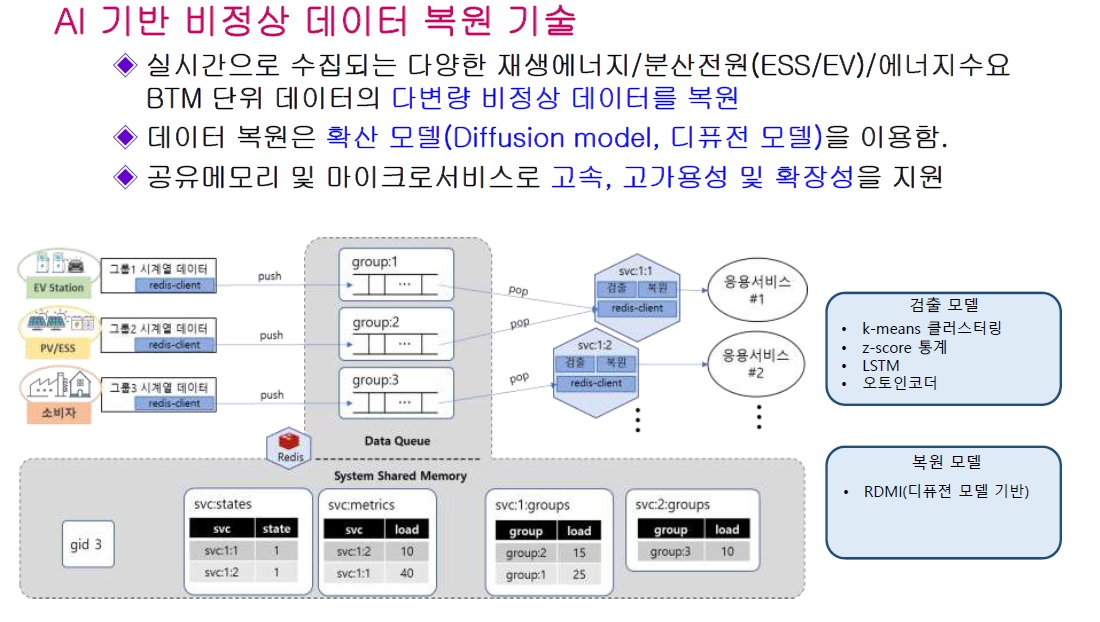 인공지능기반비정상.jpg