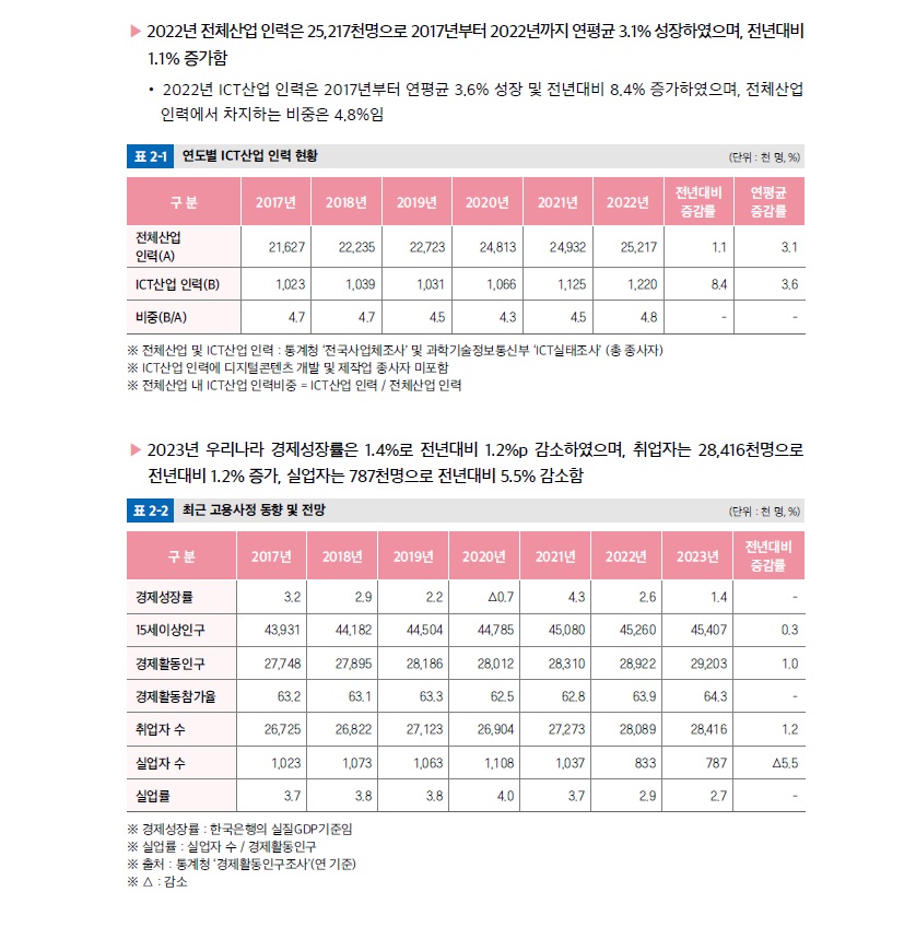 정보통신기술.jpg