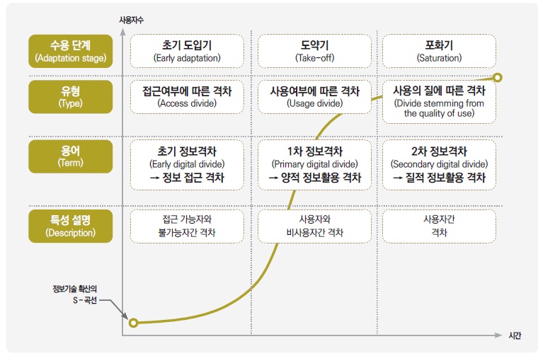 디지털역량.jpg