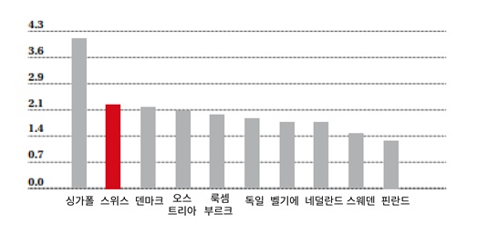 스위스 산업.jpg