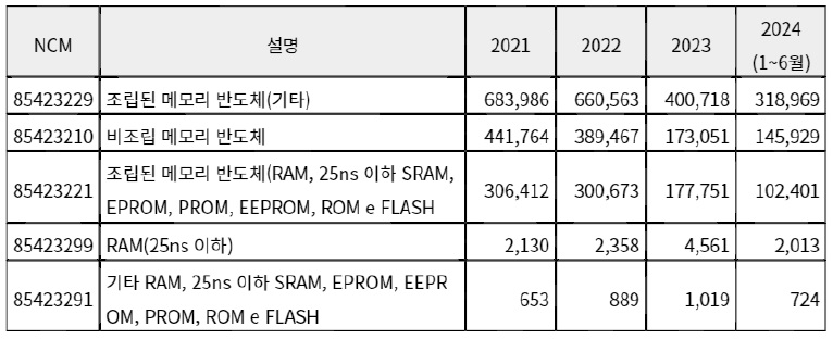 브라질 메모리.jpg