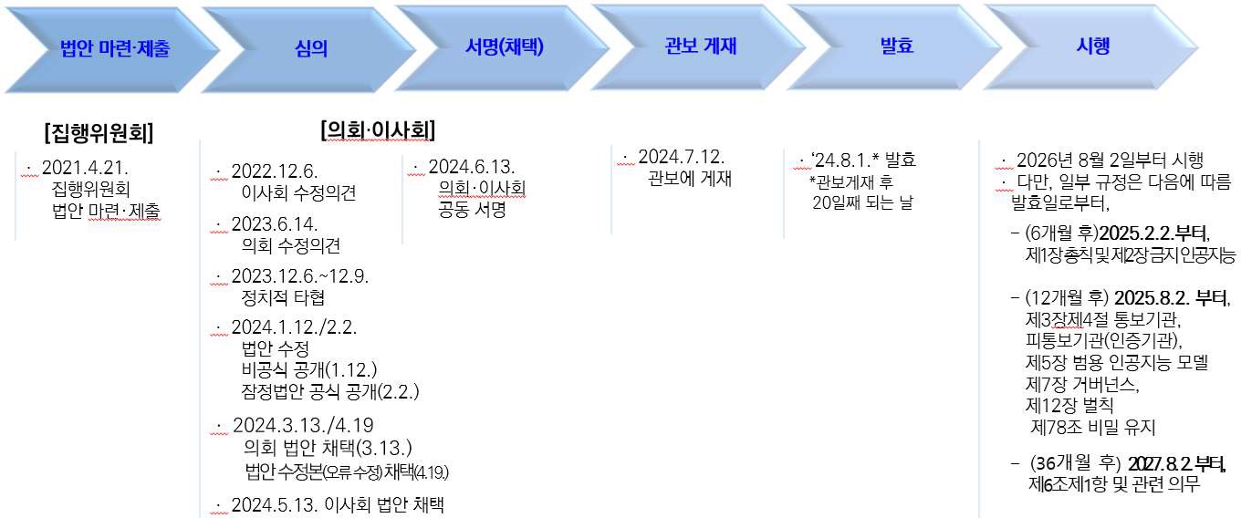 유럽연합 인공지능법.jpg