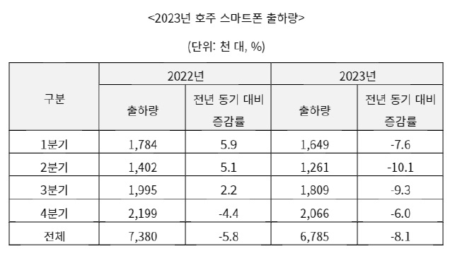 호주 스마트폰.jpg