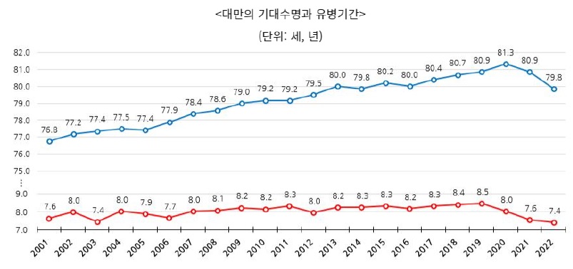 대만의 의료용.jpg