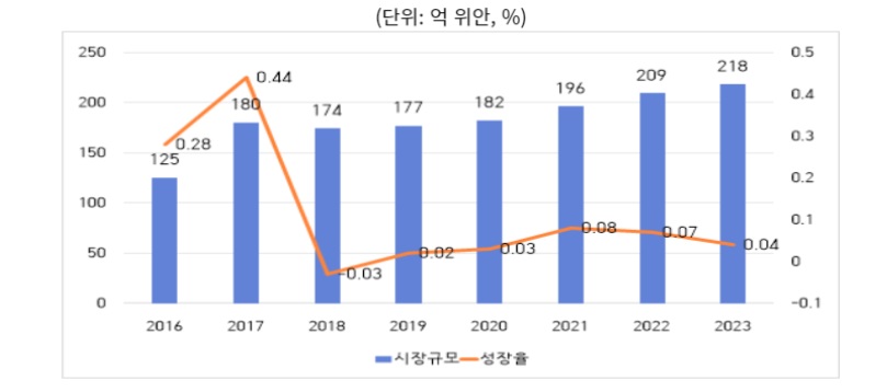 SMT 표자료.jpg