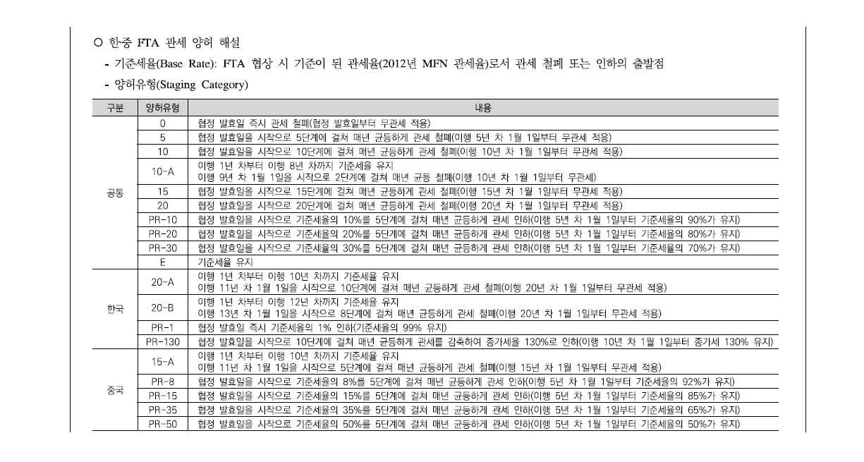 중국농수산물.jpg