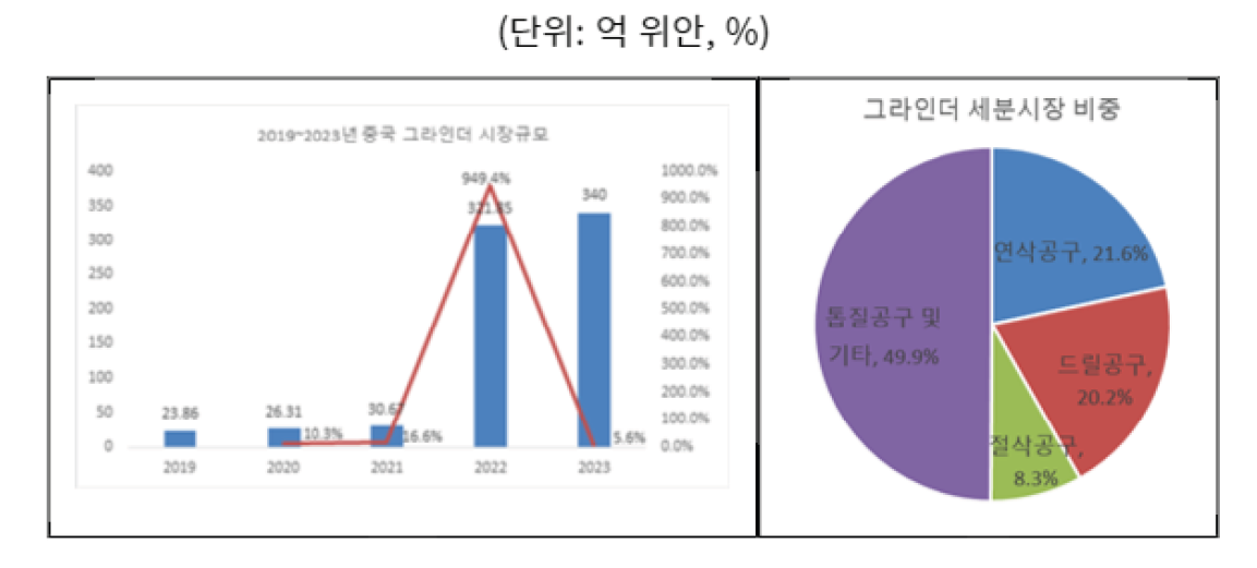 중국 그라인더 시장규모 사진.png