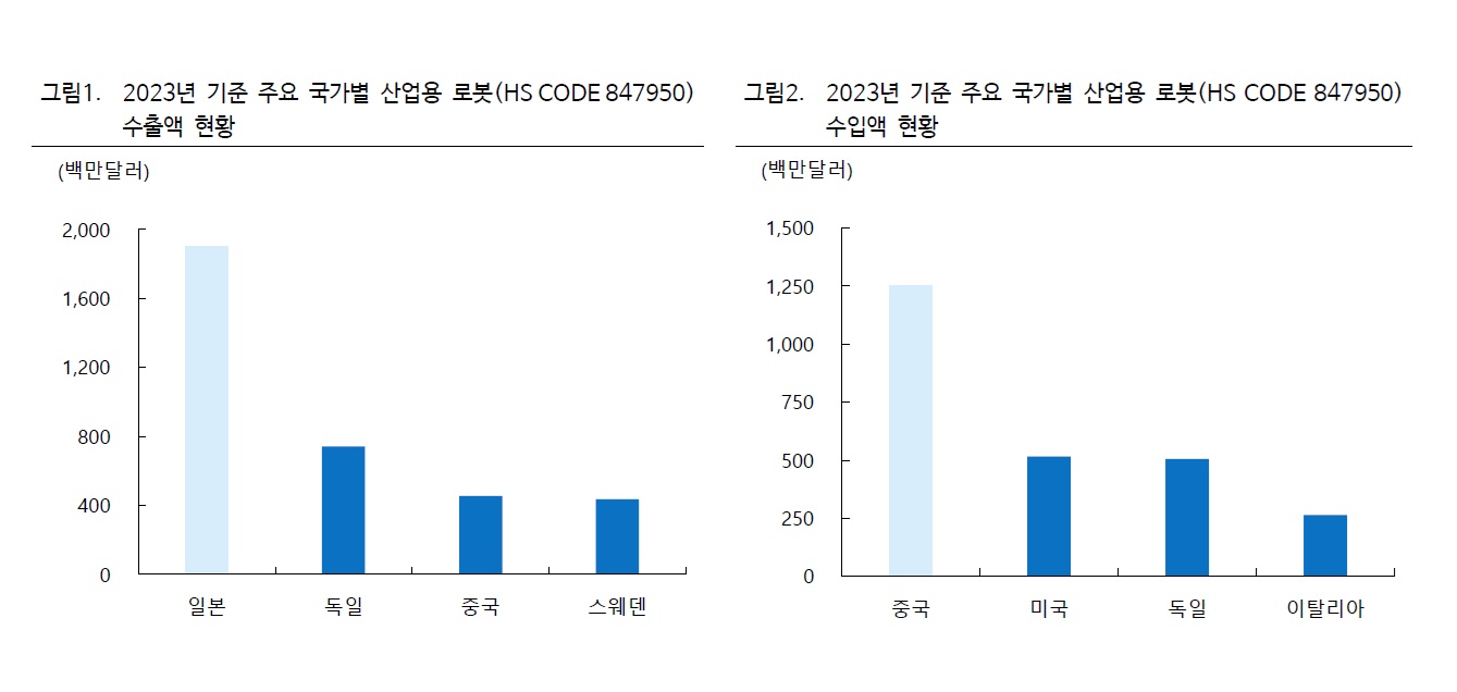 수출입데이터.jpg