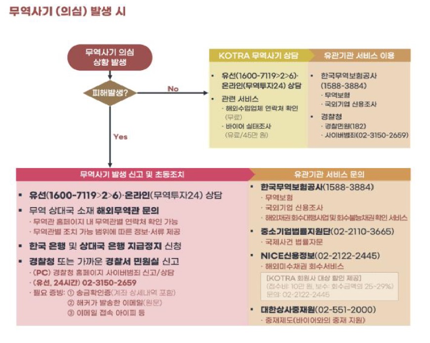 무역 사기.jpg