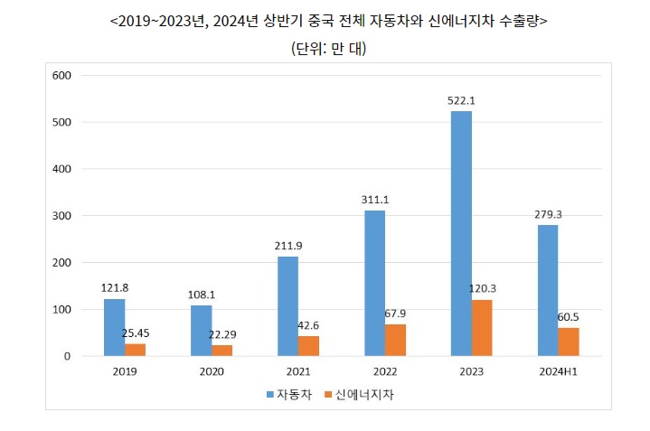 신에너지차.jpg