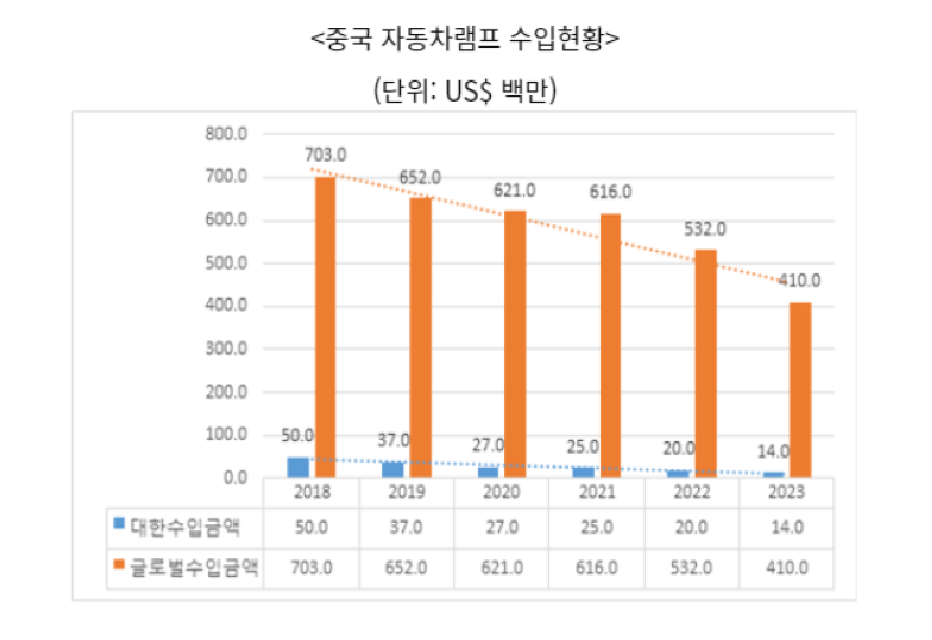 중국 자동차.png