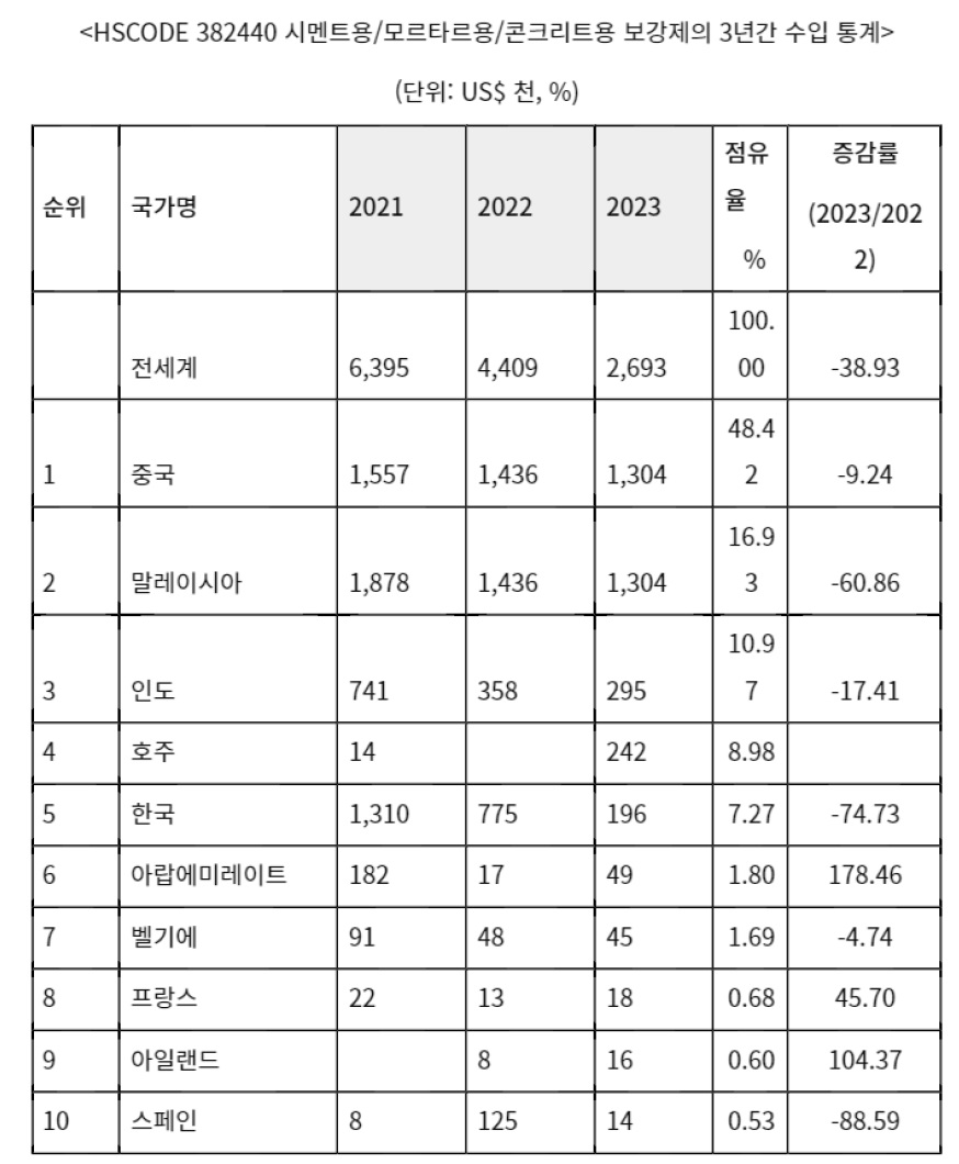 스리랑카건설.jpg