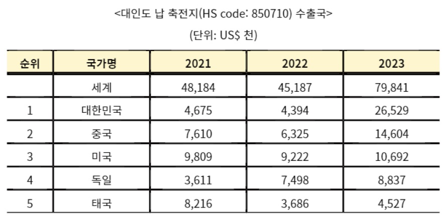 인도 납.jpg