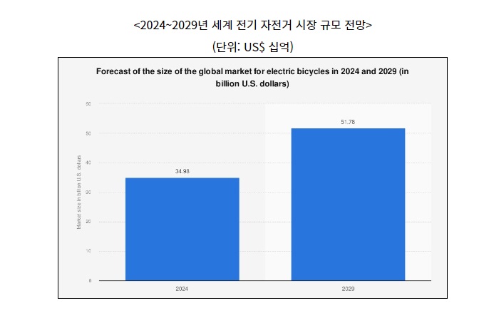 자전거.jpg