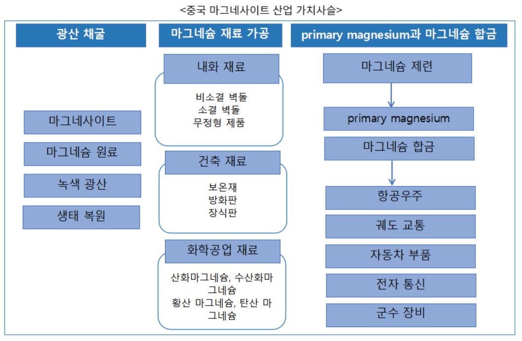 마그네사이트.jpg