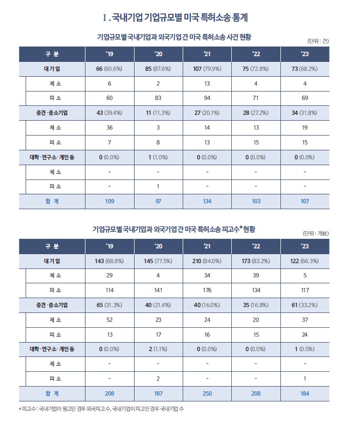 미국소송.jpg