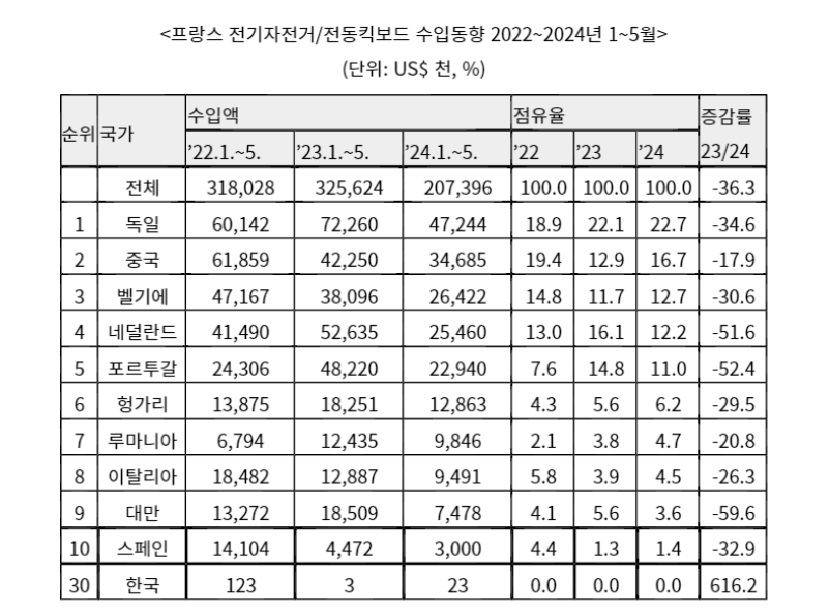 프랑스 모빌리티.jpg