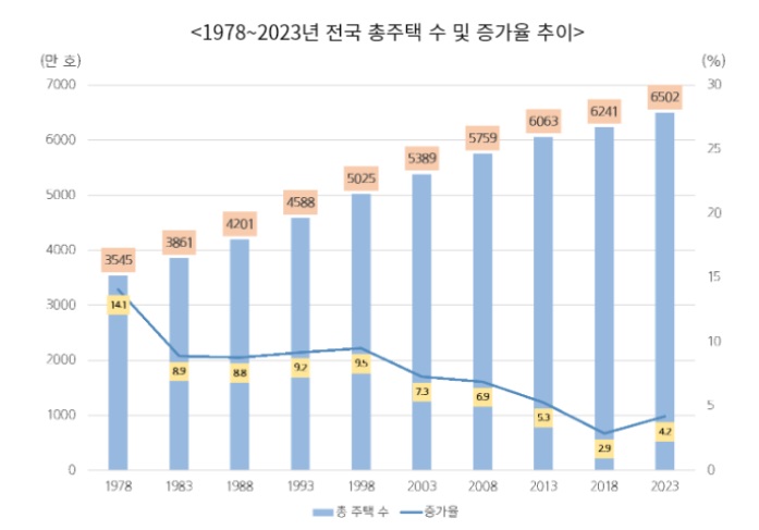 주택과잉.jpg