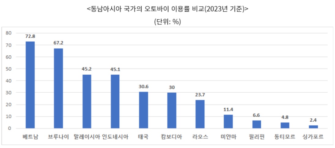 베트남 전기.jpg