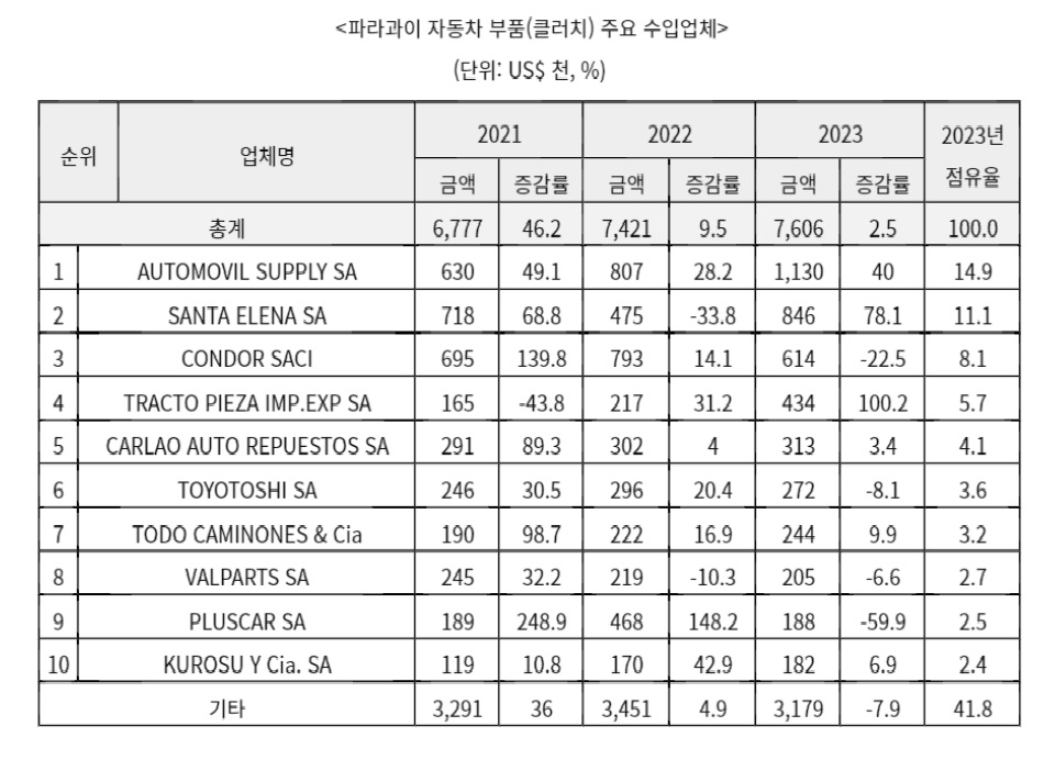 파라과이.jpg