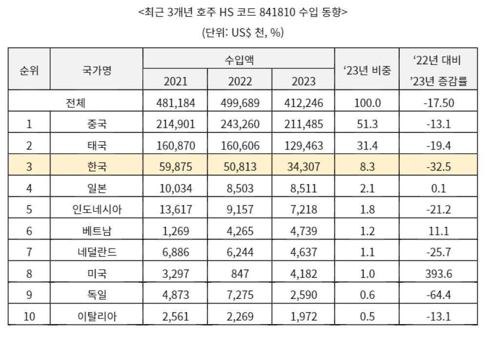 호주 냉장.jpg