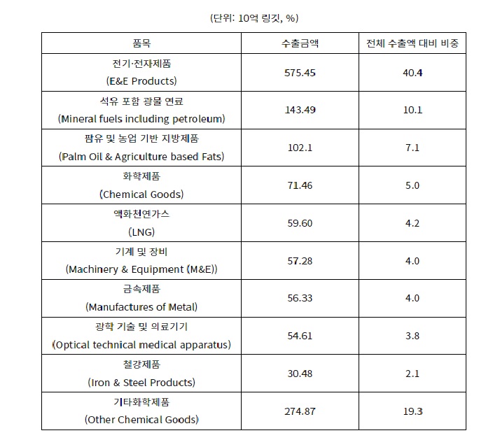 말레.jpg