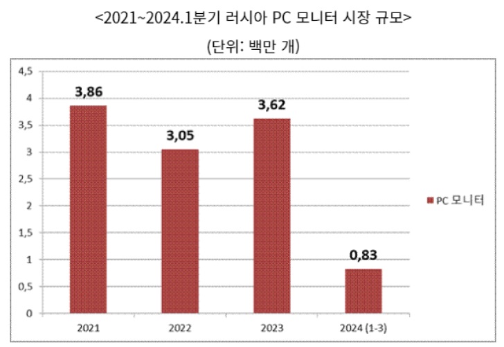 러시아 모니터.jpg