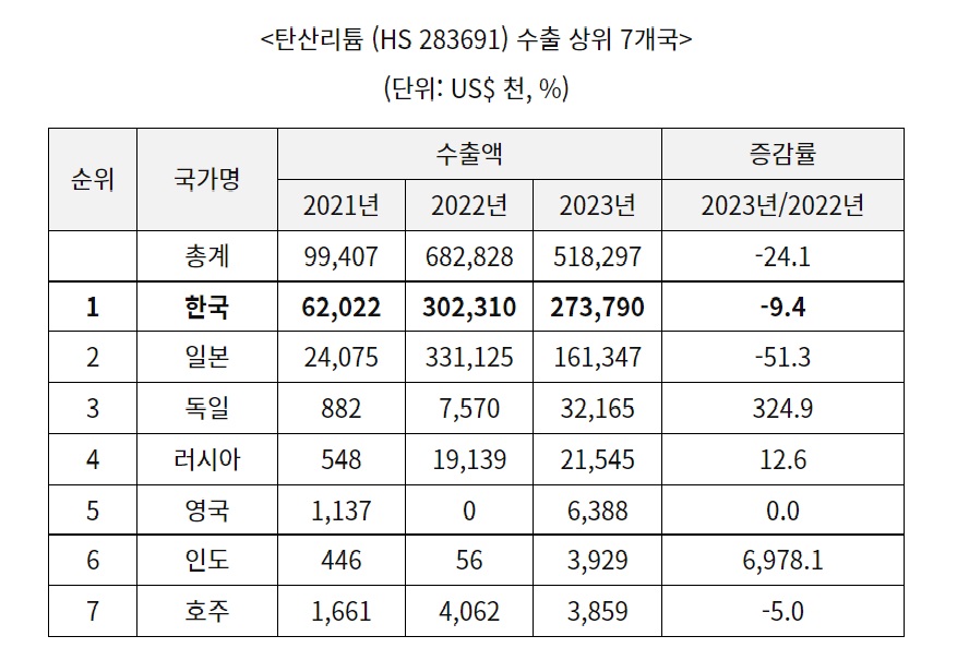 탄산리튬.jpg