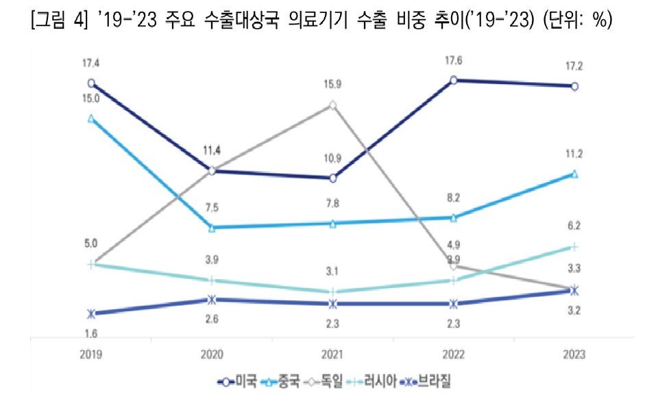 수출비중.jpg