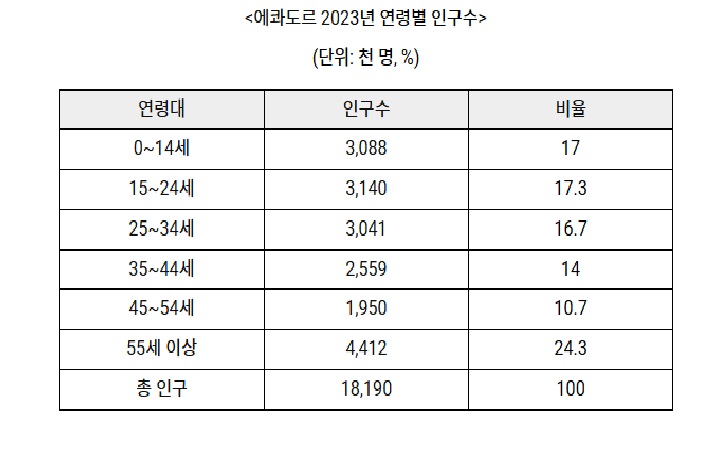 에콰도르.jpg