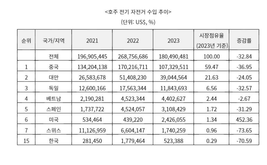 호주 자전거.jpg