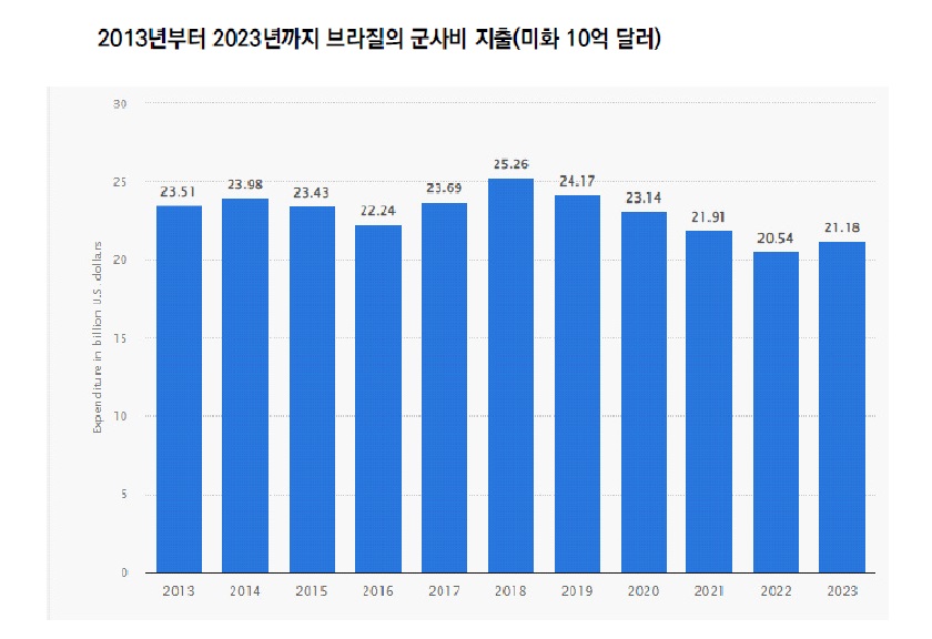 군사지출.jpg