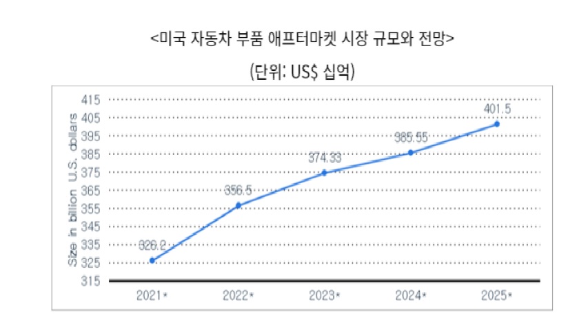 애프터마켓.jpg